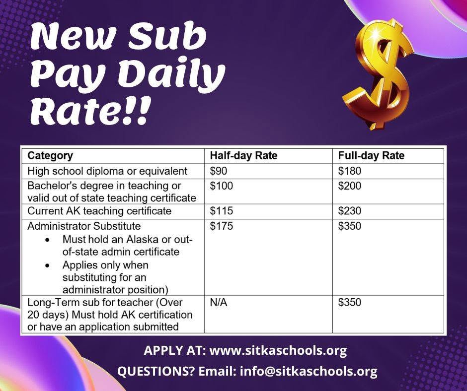 Sub rates